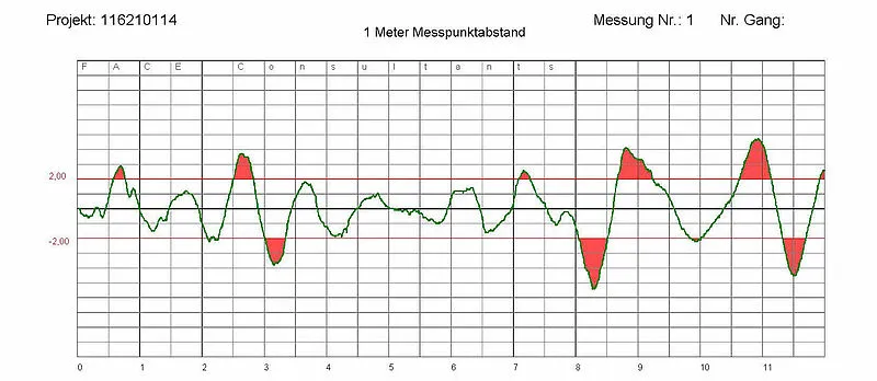 Ebenheitsmessung auf einer Hallenbodenplatte